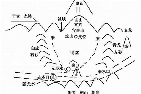 水口|水口（风水名词）